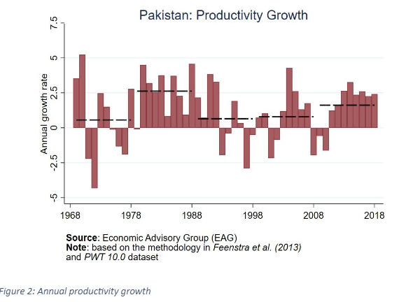 Labour Productivity In Pakistan: Why Are We Falling Behind? - Dissent Today
